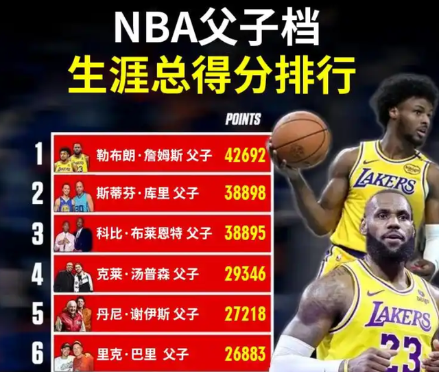 2026世界杯投注官方网站-湖人不敌国王惊现奇葩一幕：詹姆斯父子三分7中2，儿子比老子准